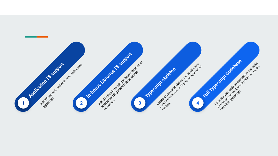 Процесс миграции TypeScript выполняется итеративно, только если вы подтверждаете ценность.